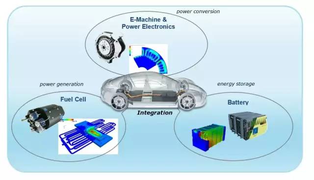 AVL仿真技術(shù)在新能源車輛開發(fā)中的應(yīng)用 免費(fèi)研討會，助力技術(shù)革新