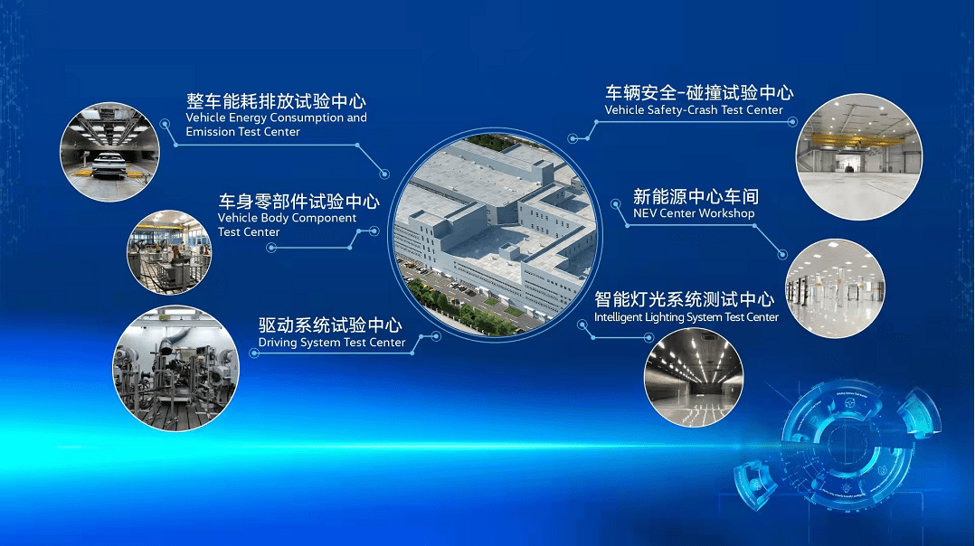 一汽-大眾新技術開發中心落成，引領新能源技術開發新浪潮