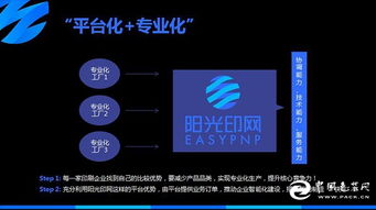 陽(yáng)光印網(wǎng) 破局印刷業(yè)智能化，構(gòu)建“互聯(lián)網(wǎng)服務(wù)+智能工廠”新生態(tài)